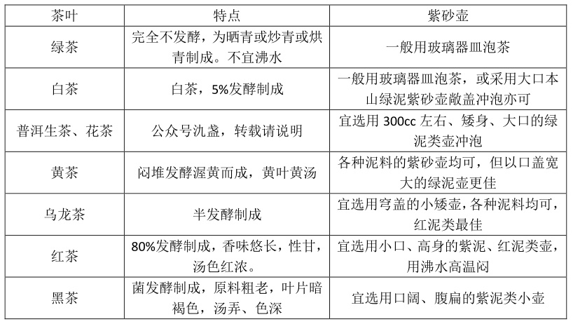 紫砂壶与茶叶的适应关系.jpg