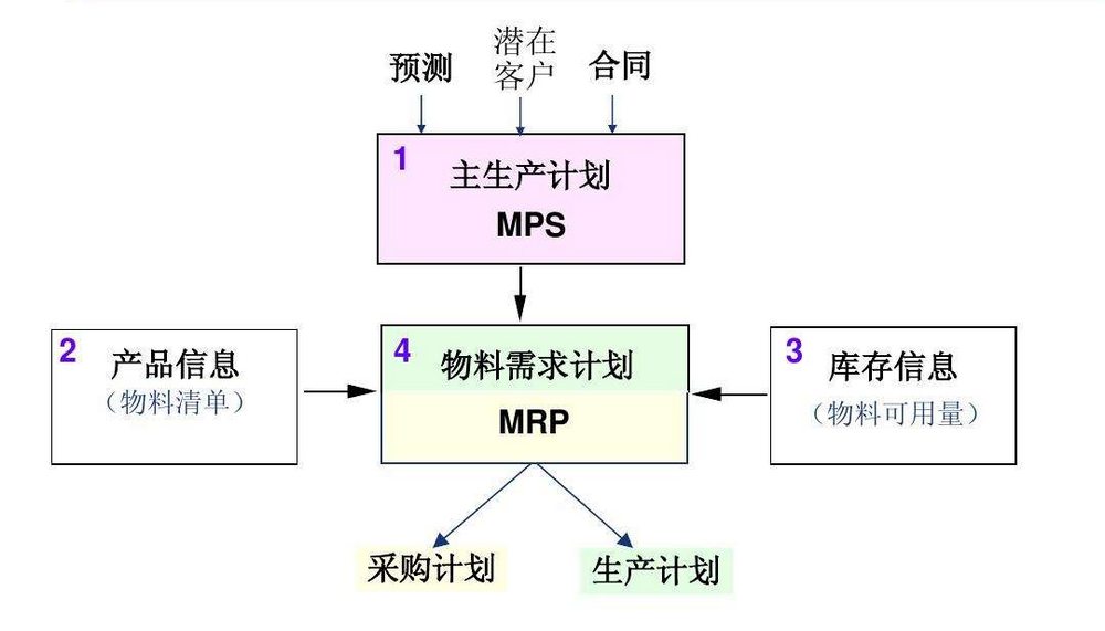 MPS与MRP.jpg