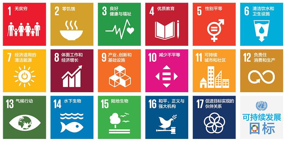 联合国提出的17个可持续发展目标
