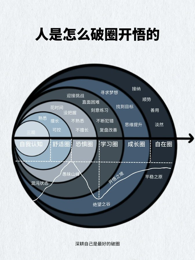 人是怎么破圈开悟的